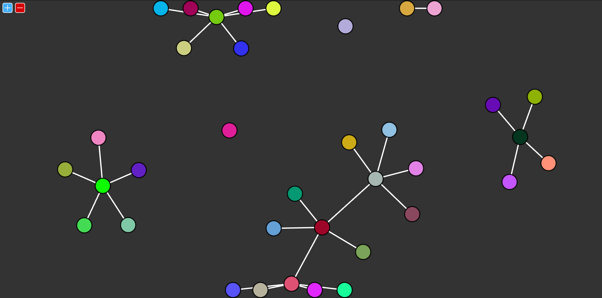 P2P Graph Simulator